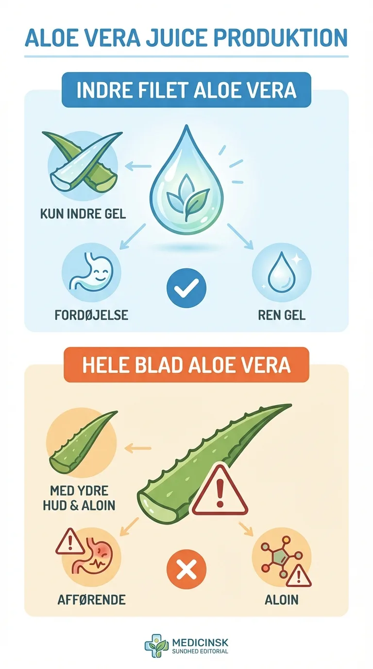 Infografik
