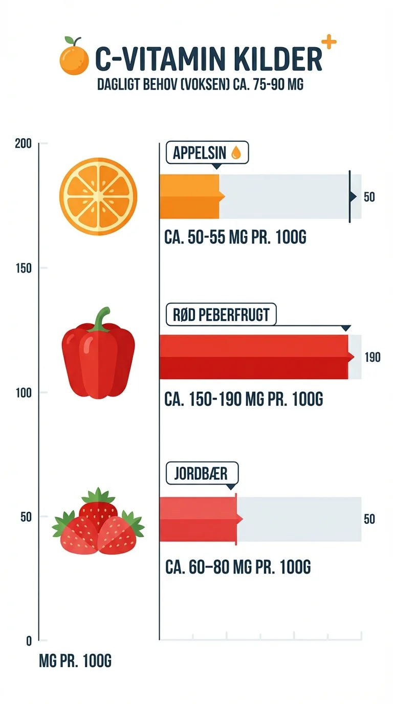 Infografik